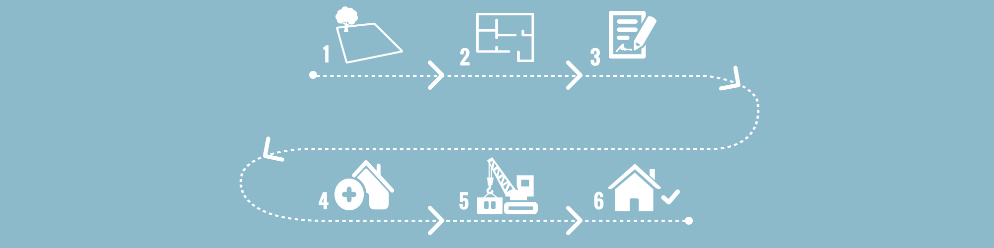 vägen till ditt drömhem